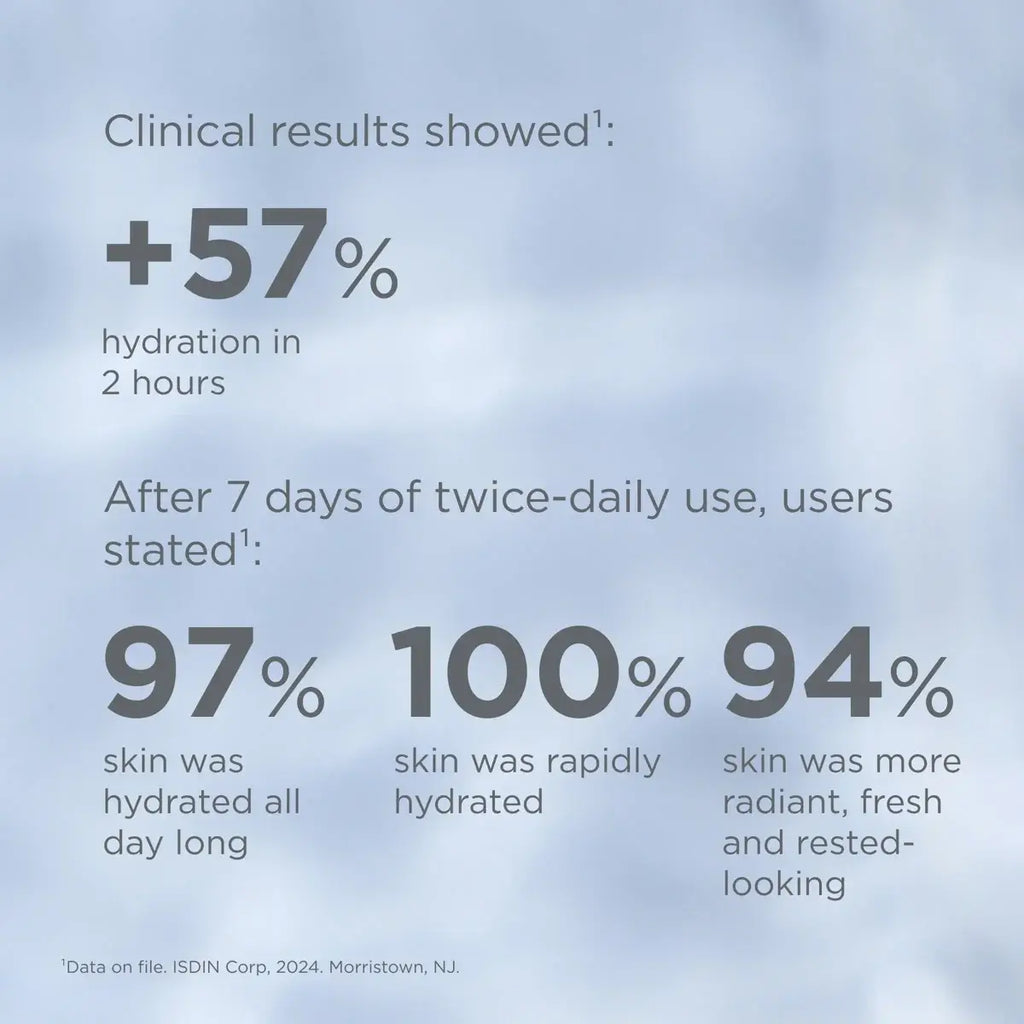 ISDINCEUTICS Hyaluronic Moisture Normal to Dry Skin