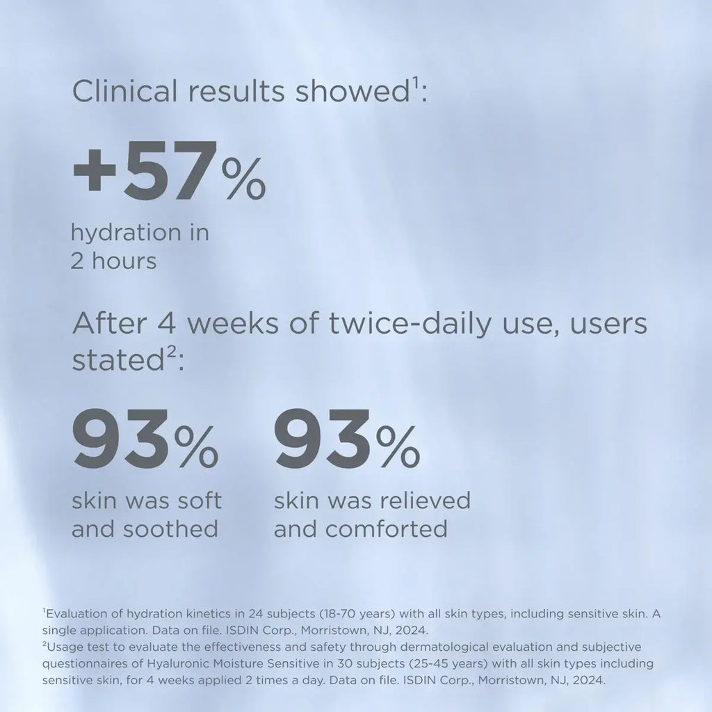 ISDINCEUTICS Hyaluronic Moisture Sensitive Skin