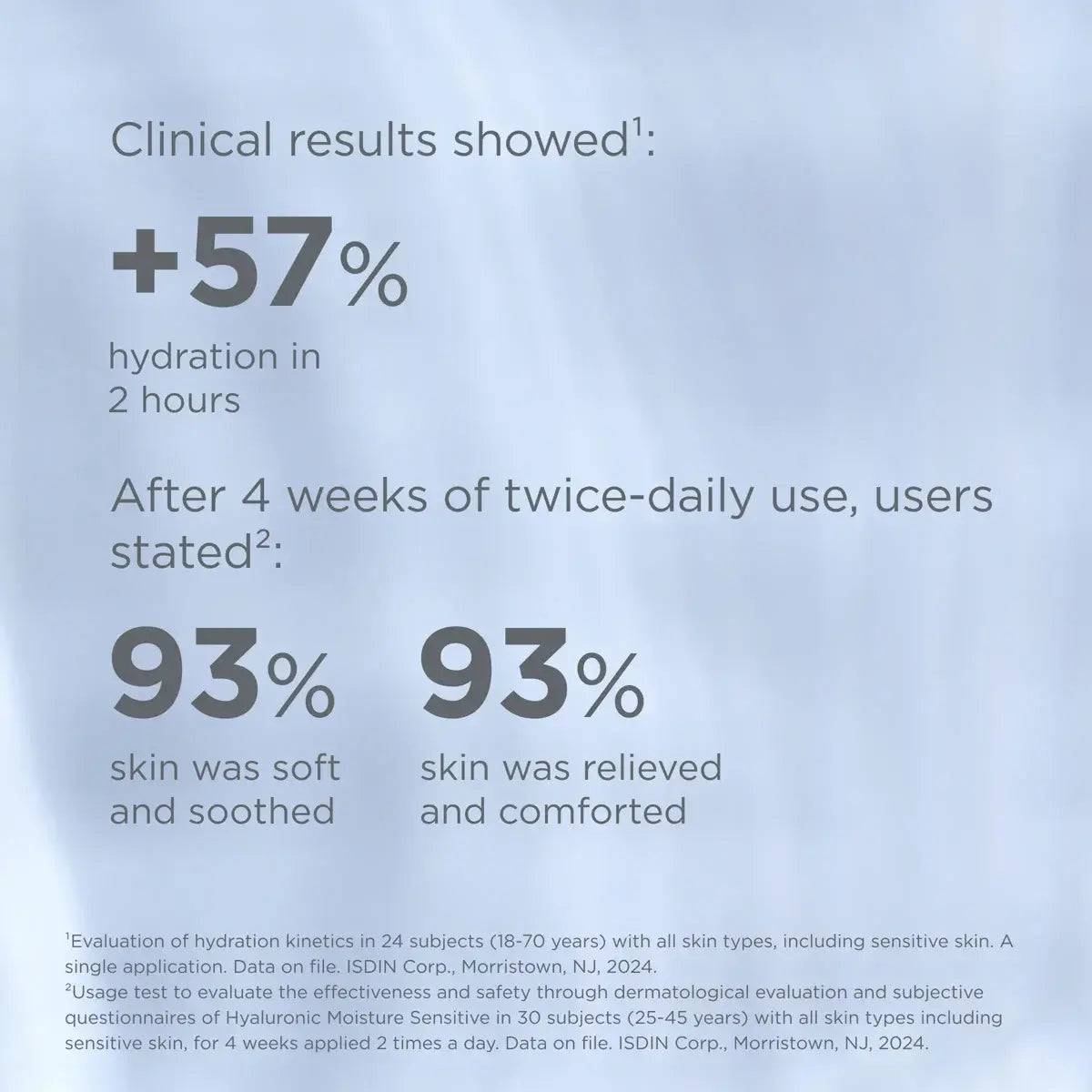 ISDINCEUTICS Hyaluronic Moisture Sensitive Skin