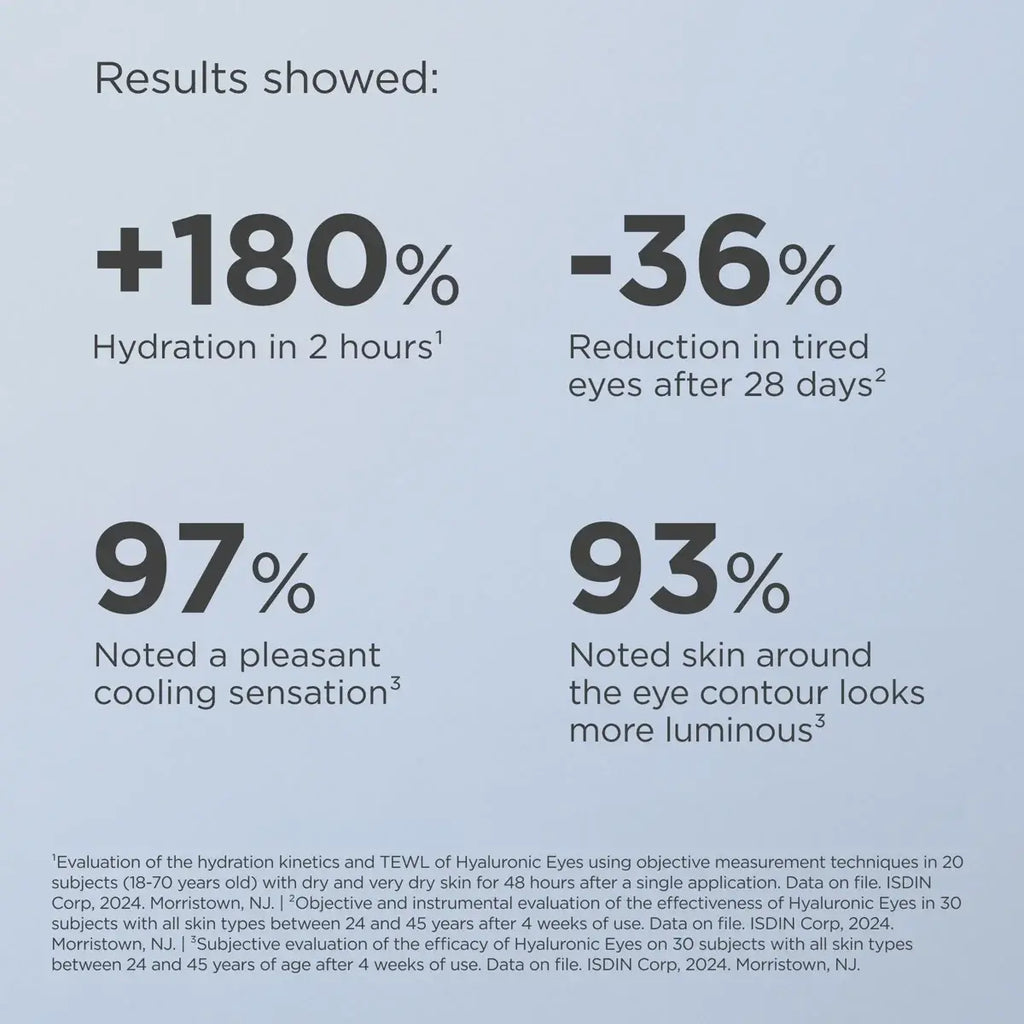 ISDINCEUTICS Hyaluronic Eyes