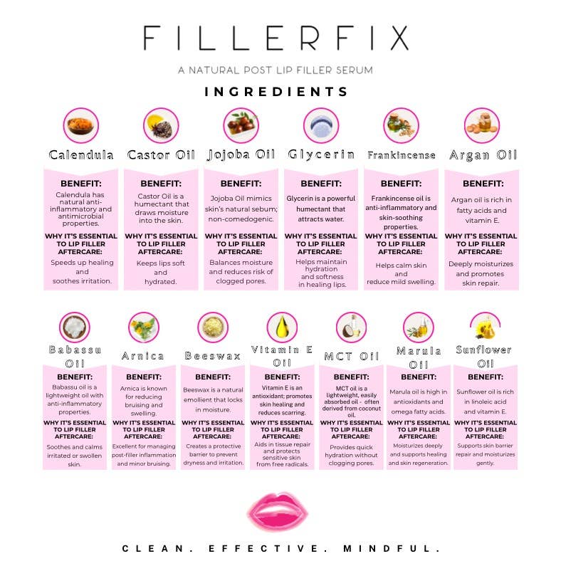 FillerFix – Lip Filler Aftercare Serum | Arnica Lip Care